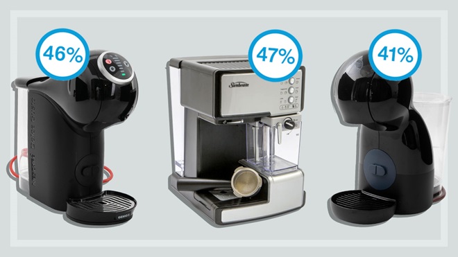 Products to avoid imagery_coffeemachines